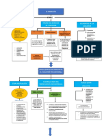 Mapa Conceptual Sindicato