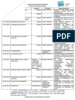 Lista de Empleos - OMIL 22-07-2021