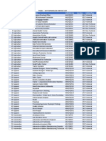 Not Empanelled Job Roles 27.4.2022