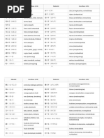 Daftar Kata Jidoushi Dan Tadoushi 2