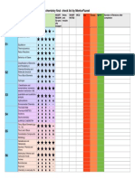 Chemistry nal check list by MentorFazeel