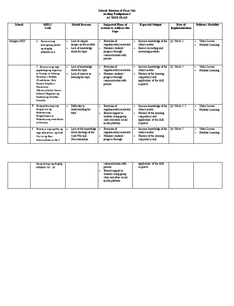 Grade 8 Action Plan (Salngan NHS) PDF Cognitive Science Cognition