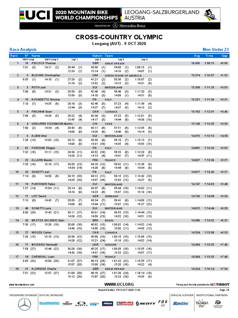 2020 UCI XCO World Championships Leogang U23 Men Analysis Download