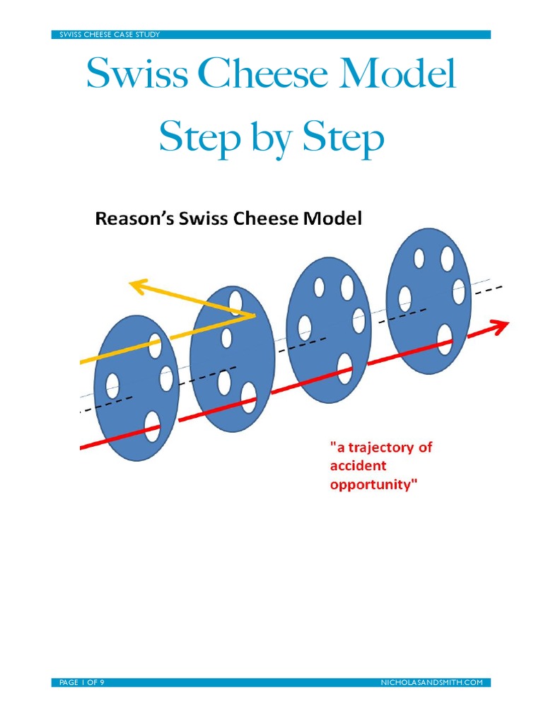 Swiss Cheese Model Step by Step PDF