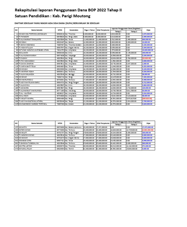 Update data bop salur yang silpa pdf
