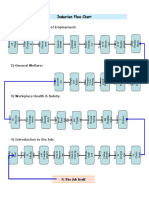 Induction Flow Chart 476