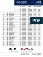 2021 UEC MTB Marathon European Championships Evoléne Women's and Men's Results