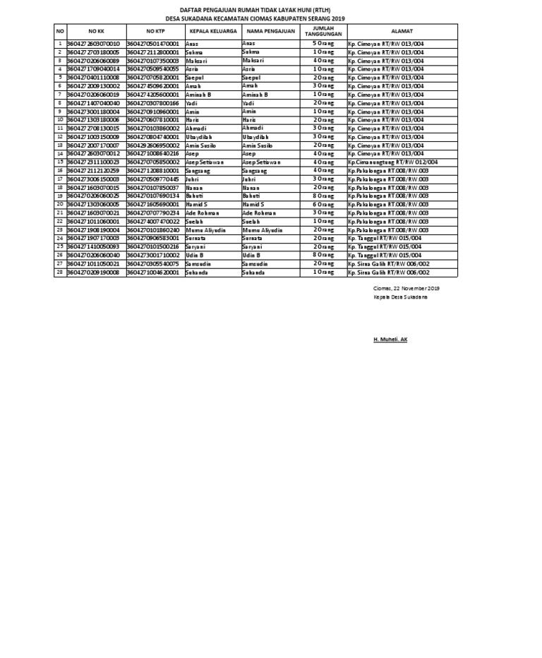 Daftar RTLH Desa Sukadana 2019 | PDF