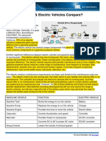 Gasoline vs Electric cars