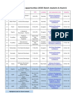 Open jobs for 2023 Batch & Alumni (coffeee.io