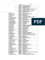 Daftar Nama Yang Harus Buat Akun Kembali