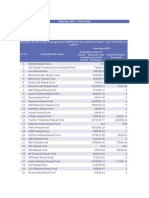 Average AUM - Fund-Wise