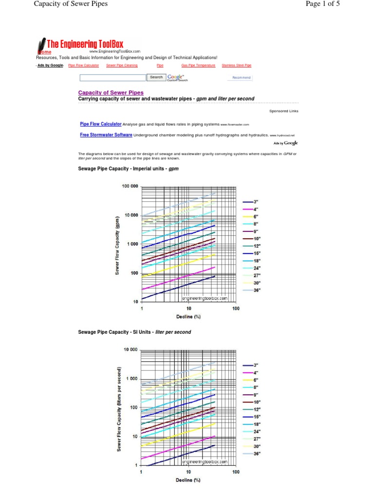 Sewer Pipes Capacity d 478.Ht Sanitary