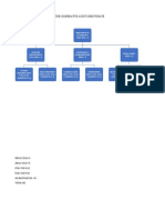 Organisation Structure For The Cooperative Audit Directorate