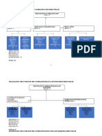 Revised Structure 30.1.2023