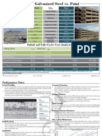 Galvanized Steel Vs Paint