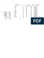 Rumus Gagal (Excel)