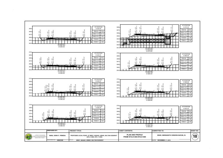 Plan and Profile FROM STA.0+300STA.0+400 Location Year/Course