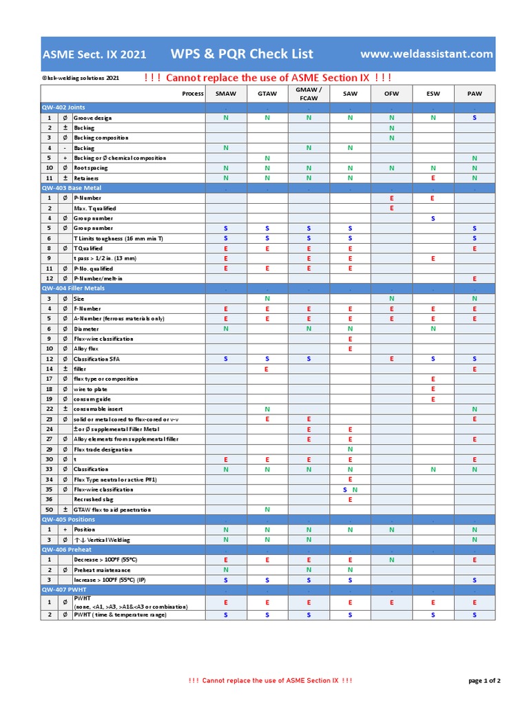 Asme ix wps pqr checklist by weldassistant pdf