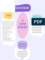 Mapa Mental Diagrama de Lluvia de Ideas Con Formas Orgánicas Colorido