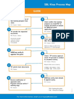 SBL Khas Process Map