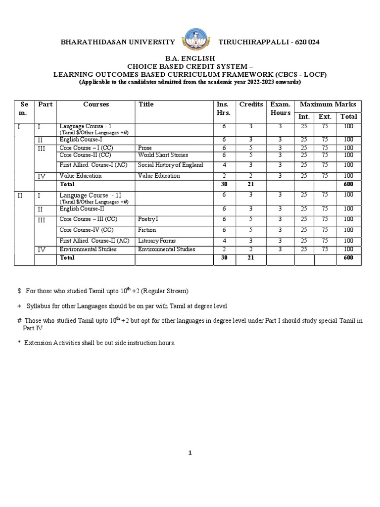 B A English Cbcs Curriculum Framework For Bharathidasan University