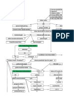 ICU B RSB - Pathway - Haemoroid