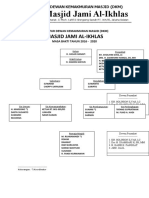 Struktur Masjid 2016 - 2020