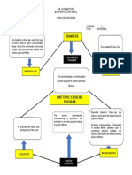 Unit Standards and Competencies Diagram