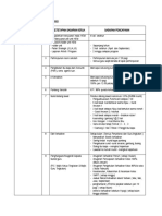 Ketetapan Hem, Carta Gantt & Takwim 2022 Ubk