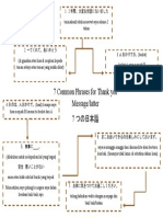 Mind Mapping Dyah Anggraini 2