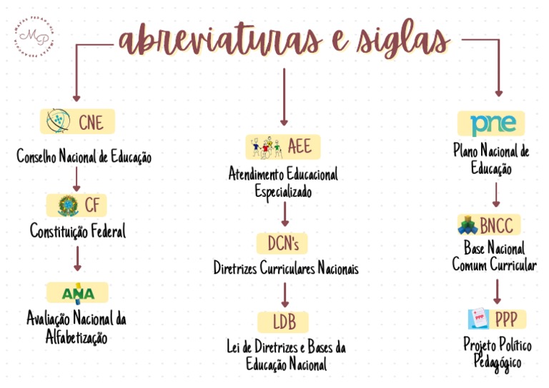 Abreviaturas e Siglas | PDF