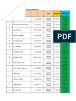 Berangkat 27 Atau 28 Desember 2022 BKK SMK N I BLORA