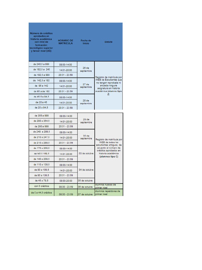 La Tabla De Matrículas Que Cambia Todo - t0igt4b