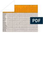 District Mileage Chart