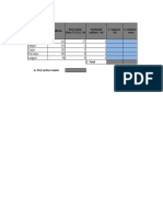 Produs Cantitate Pret Unitar (Fara T.V.A.) - Lei Cheltuieli Unitare - Lei 1. Valoare - Lei 2. Valoare - Euro