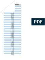 Lista Kodów PKD 2022