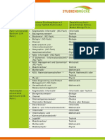 Fächer Inkl. Zuordnung TestAS-+MINT-Modul - Partnerhochschulen - Studienbrücke - 2.03.2022