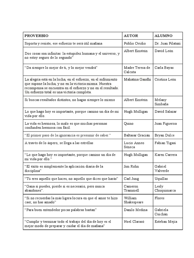 Proverbios portafolio pdf