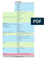 CV Vocabulary Handout