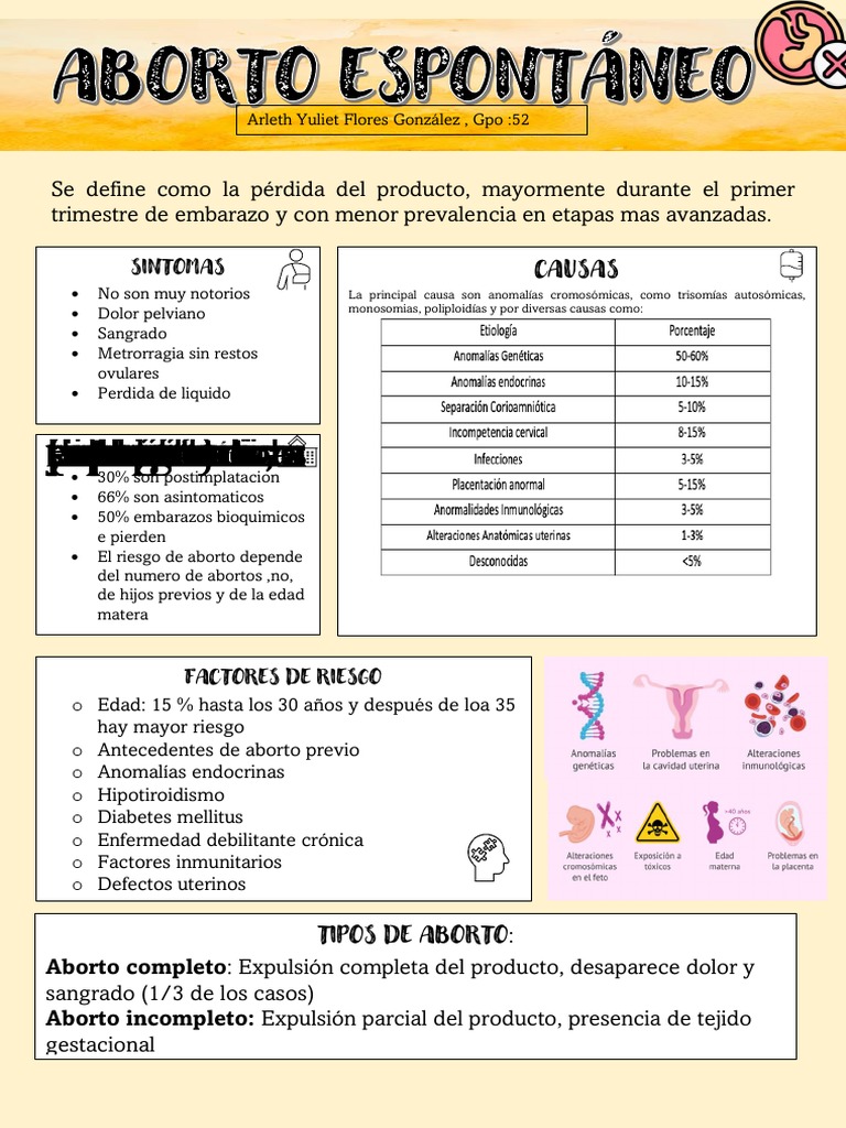 Causas y tipos de aborto en el primer trimestre | PDF | Aborto ...