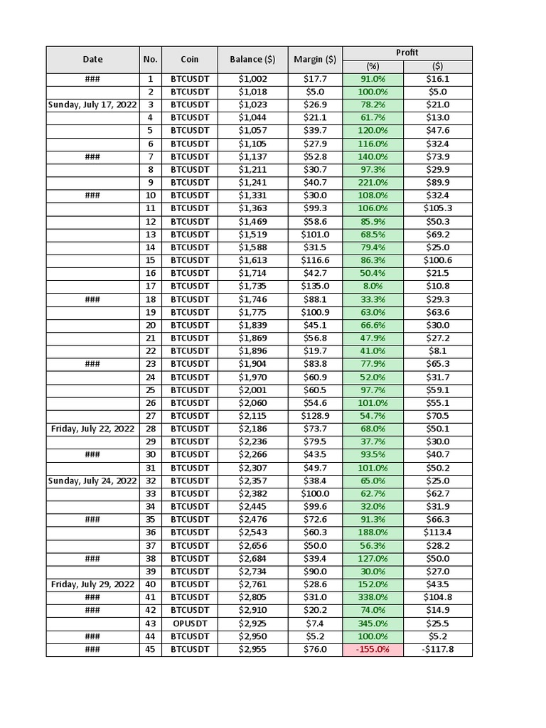 BTCUSDT Trading Performance Summary | PDF