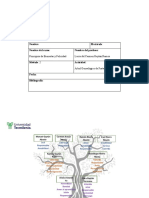 Actividad 2 - Árbol Genealógico de Fortalezas