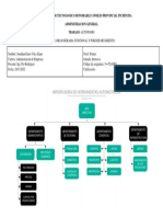 Vilca Jonathan - Organigrama Funcional y Por Departamento