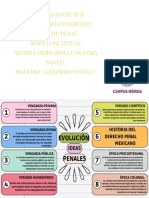 Derecho penal mapa conceptual