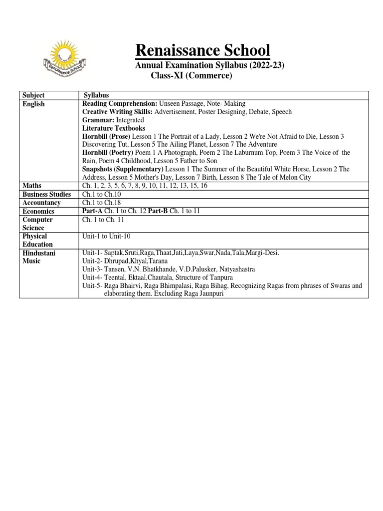 ClassXI Annual Exam Syllabus202223 PDF