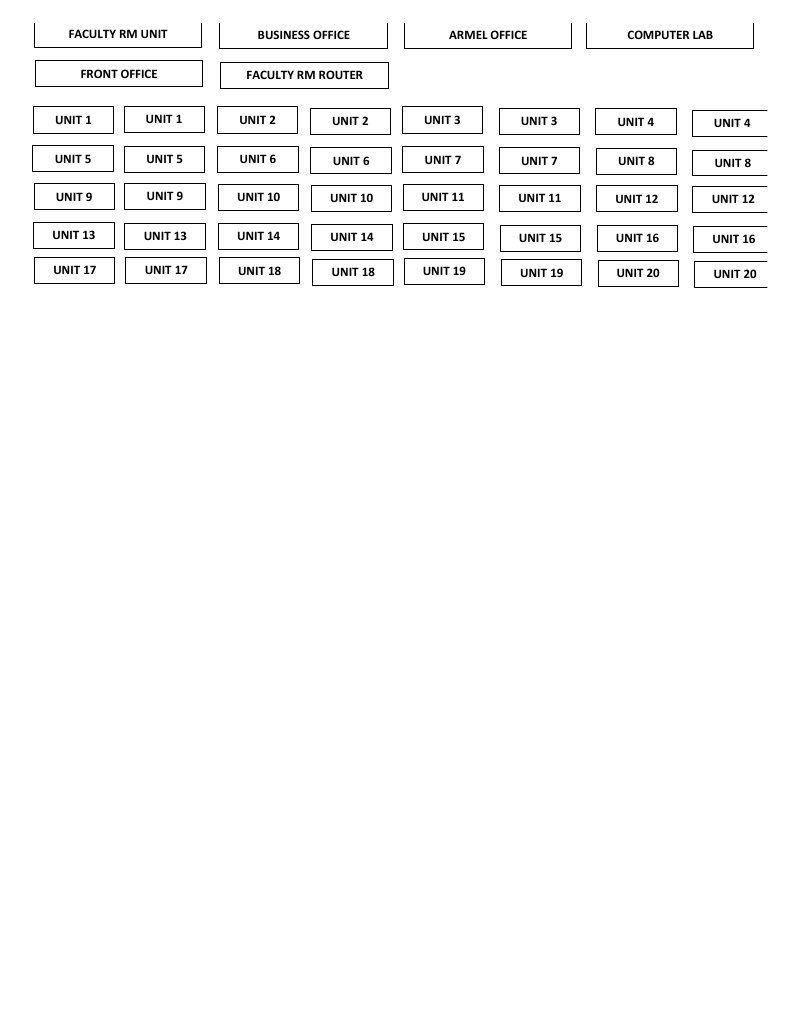PDF Unit Overview | PDF