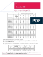 Biology Grade Threshold Table November 2021 9700