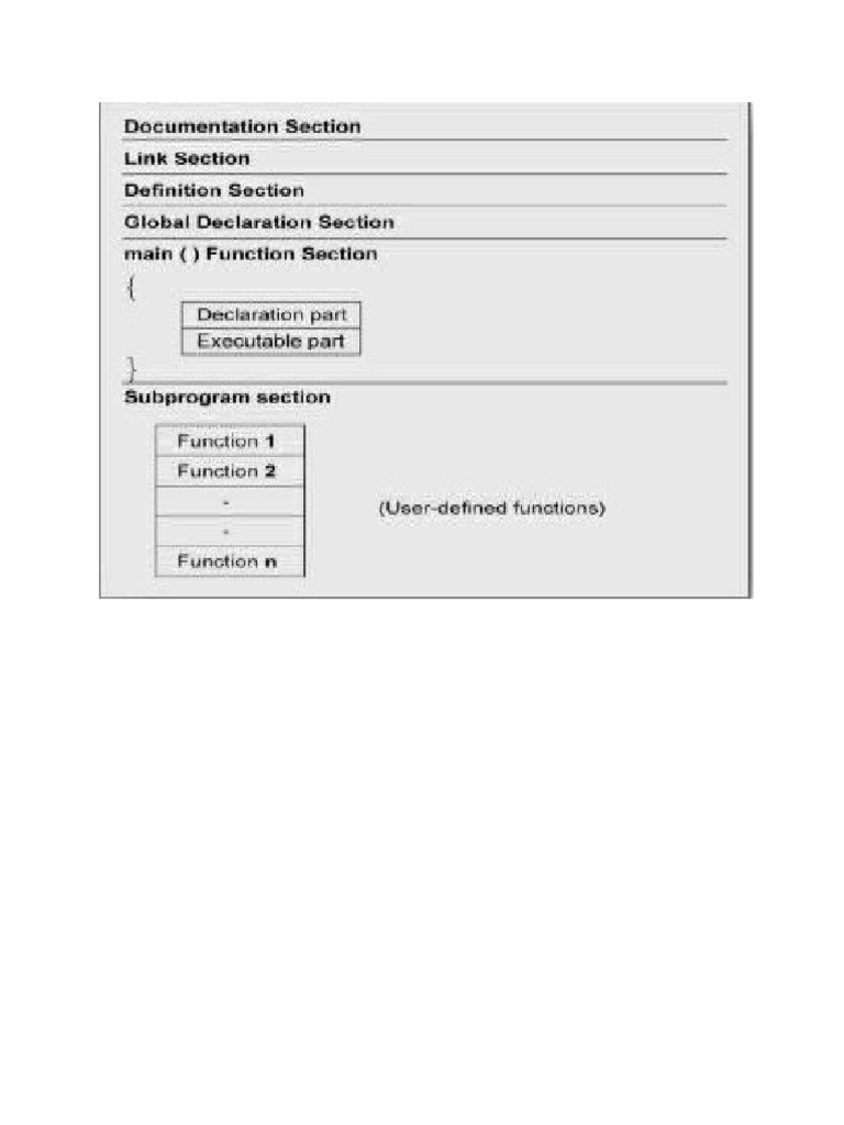 structure-of-c-program-pdf