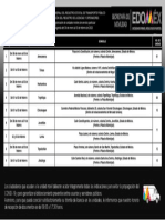 Expedición de La Licencia de Conducir Edomex